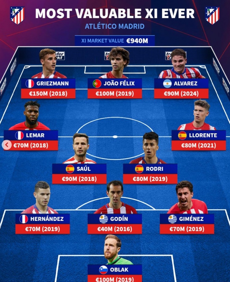 德轉馬競隊史身價最貴陣：格子&小蜘蛛領銜，菲利克斯&羅德裏在列