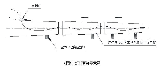 哔咔漫画绅士版APP杆體插接方式示意圖
