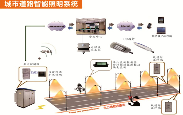東莞哔咔漫画IOS版安装照明智慧照明LED燈具照明示意圖